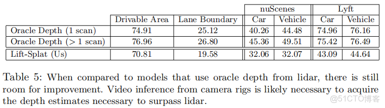 [BEV] 學習筆記之Lift, Splat, Shoot_#BEV 語義分割_53