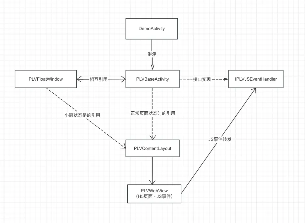 plv_webview_sdk_流程圖 (1).png