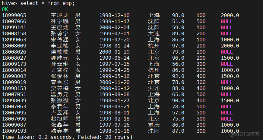 Hive學習總結之四:HiveQL查詢操作 - 酷帥CoolBash的個人頁面 -_#數據庫_04