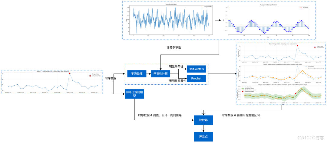破局複雜業務場景：百度數據分析平台（TDA）分析增強與性能優化的雙輪驅動_緩存_10