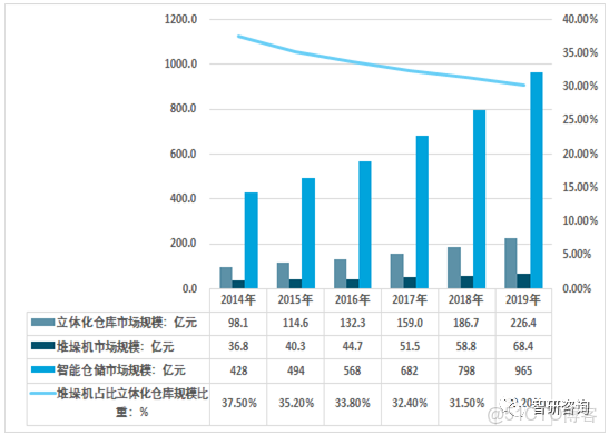 立體倉庫數據庫設計_編程語言_02