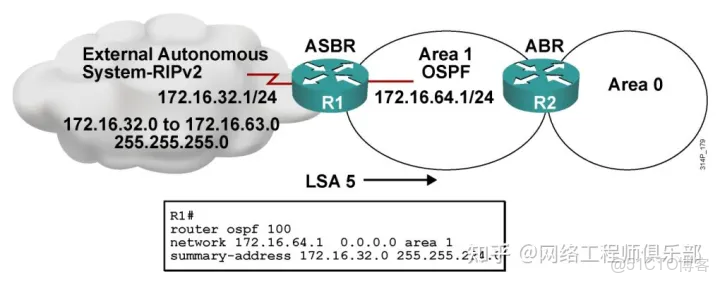 ospf 起源_智能路由器_18