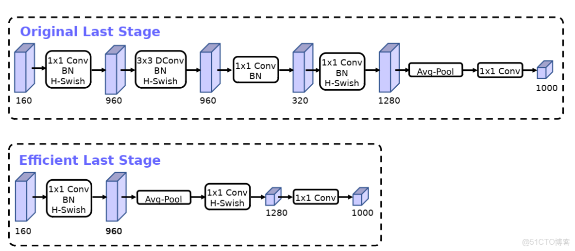 基於centernet3D目標檢測模型有哪些_#paddle_05