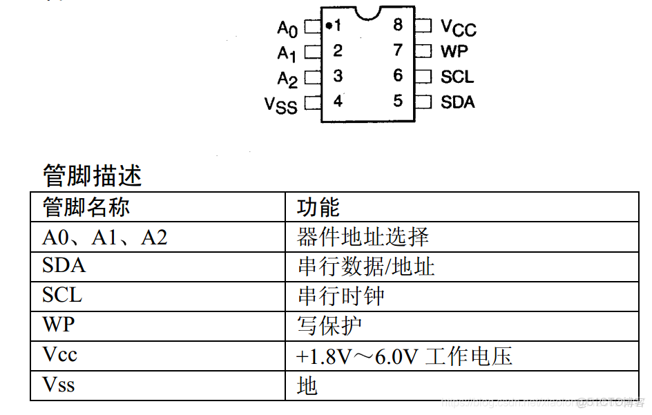 STM32CUBEMX I2C 配置教程_#嵌入式_02