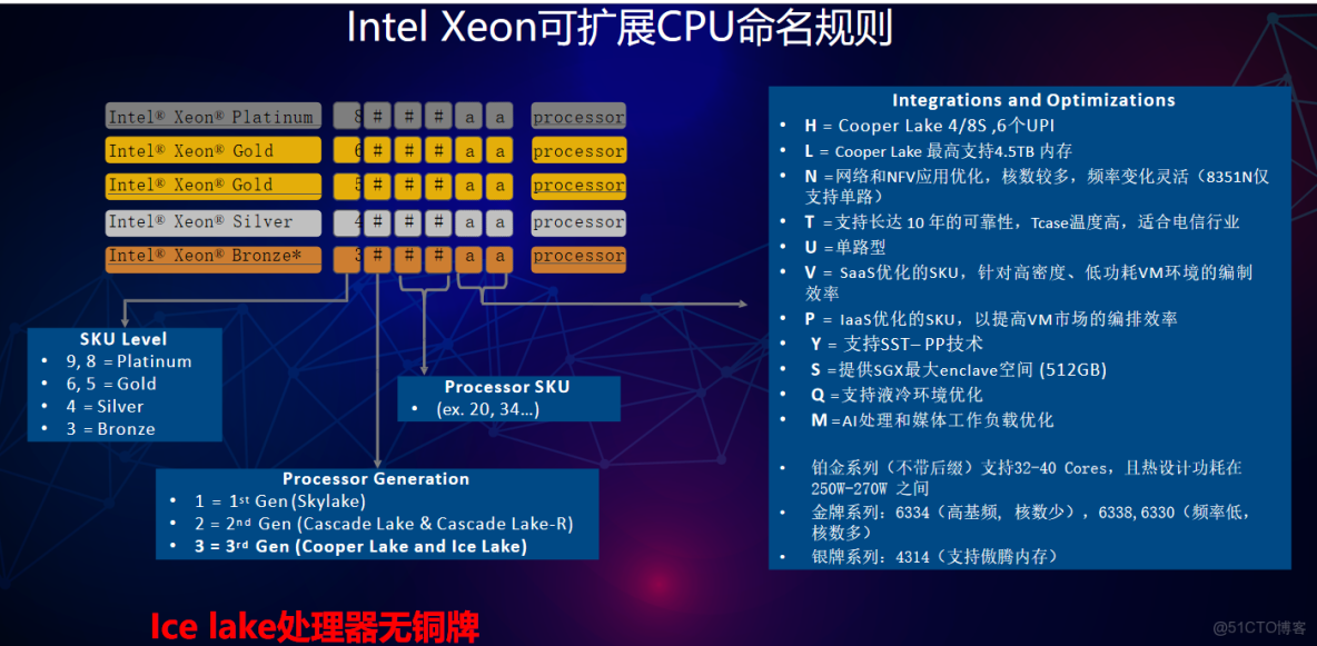 AI服務器工作之服務器的種類分類 - 詳解_數據中心