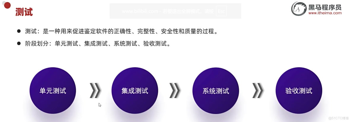 06-Maven生命週期和單元測試_生命週期_26