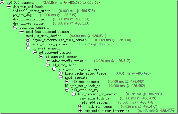 EMMC用來做數據記錄儀壽命有問題嗎_低功耗_10