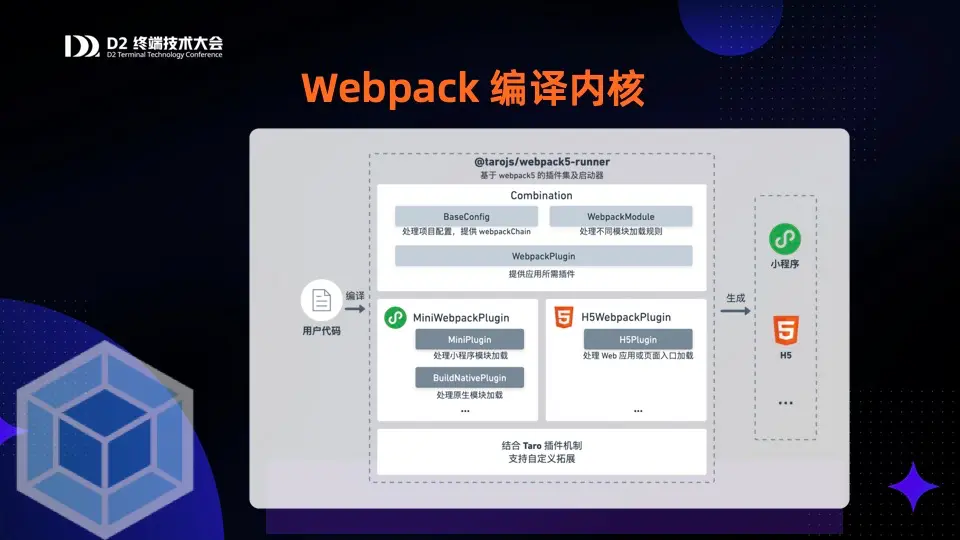 webpack5 編譯內核