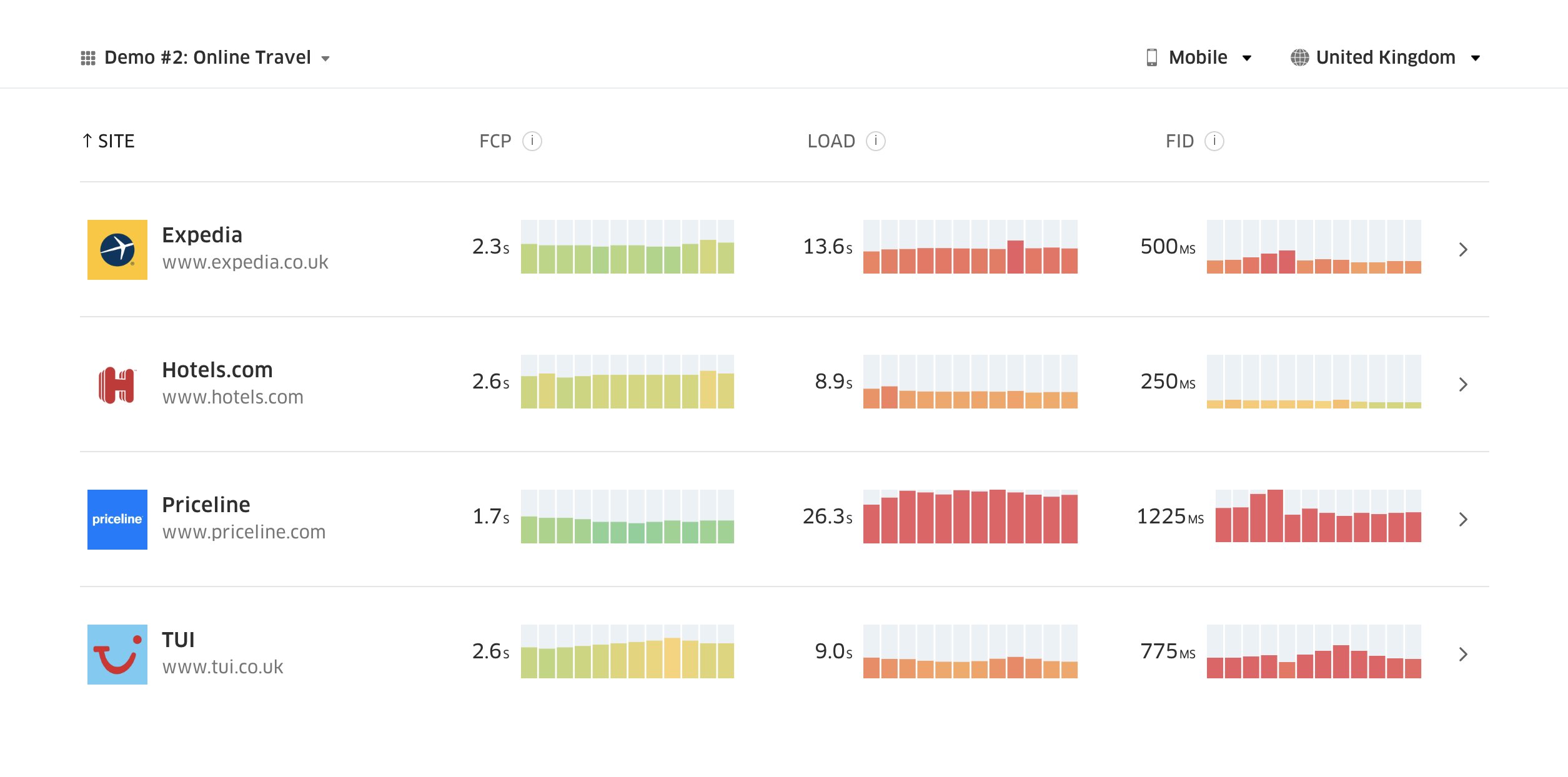 Treo Sites provides competitive analysis based on real-world data