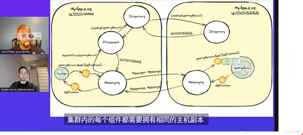 .NET Core Orleans框架介紹_Messaging