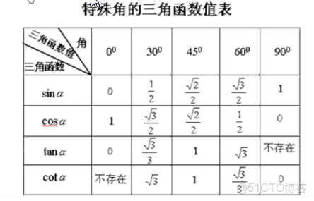 charts官網國內鏡像_折線_03
