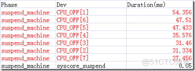 EMMC用來做數據記錄儀壽命有問題嗎_#define_21