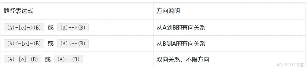 UModel 查詢：阿里雲如何通過圖模型實現企業級可觀測數據的統一建模與分析_阿里雲_04