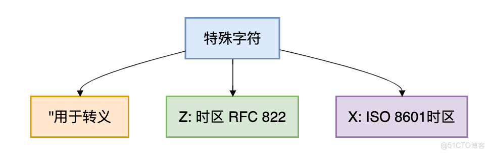 Java日期最常見的8個坑！_System_03