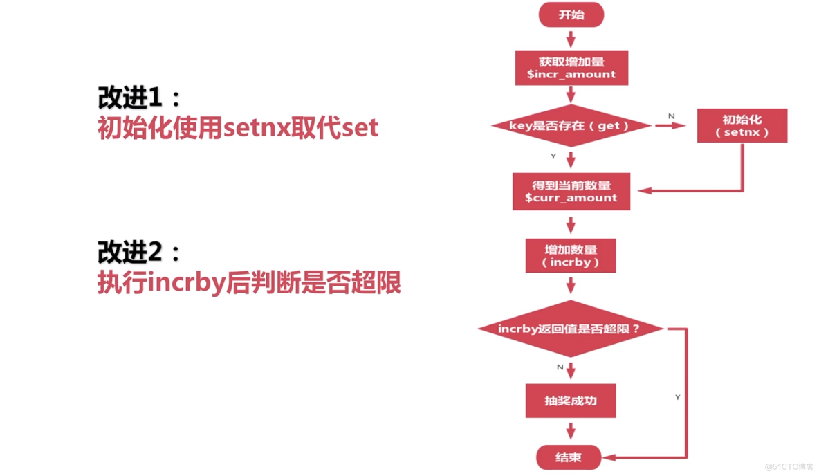 es只能插入1萬條數據為什麼_es只能插入1萬條數據為什麼_02