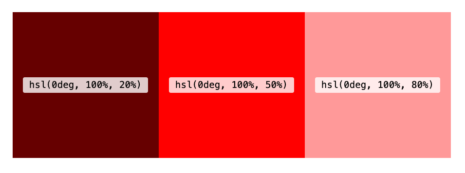 Three color swatches resulting from the previous code, ranging from dark to light red