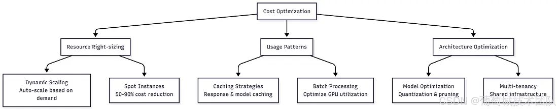 在這裏插入圖片描述