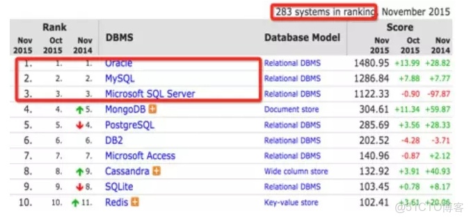 數據庫運維需要會docker嗎_數據庫運維需要會docker嗎