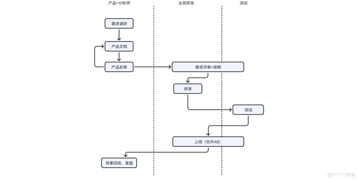 《大數據管理：數據集成的技術、方法與最佳實踐》 - china_#運維_02