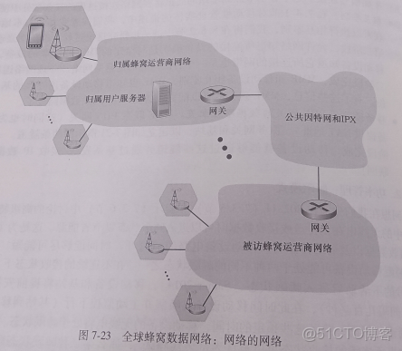 《計算機網絡 自頂向下方法》讀書筆記 第7章 無線網絡和移動網絡_鏈路_11