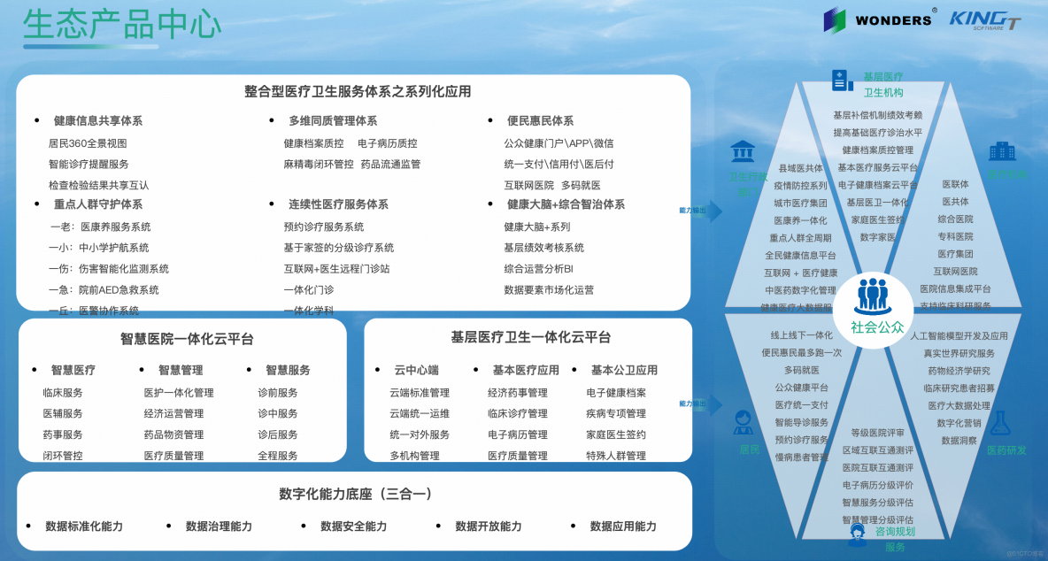 “醫療專業應用+分佈式數據底座”：平凱數據庫與金唐軟件全鏈路賦能醫療國產化與數字化轉型_數字化轉型_02