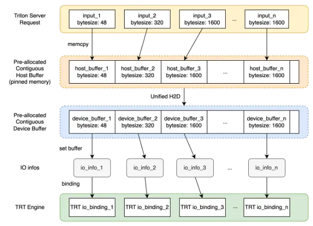 圖9 特徵H2D優化示意圖