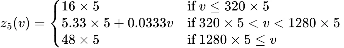 500% zoom (z₅(v))