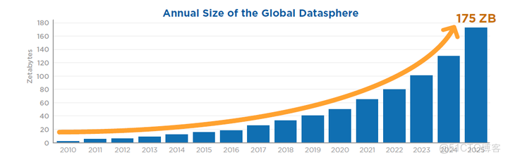 DB25需要驅動嗎_壓縮算法