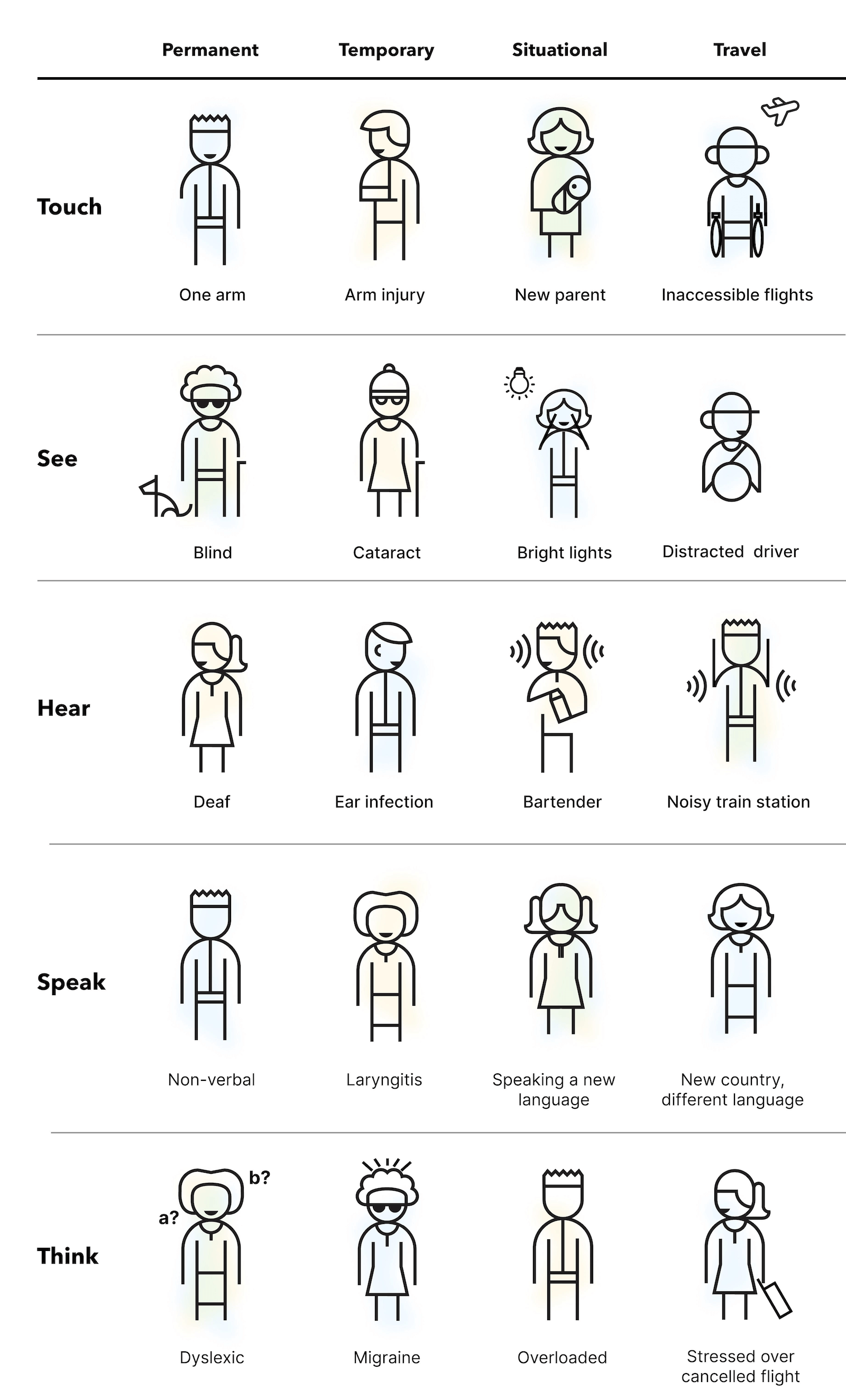 Accessibility is at the heart of Gen Z’s views and beliefs — and that’s a great thing!