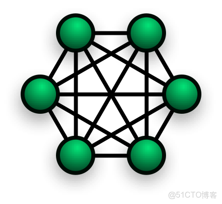 開源個簡易集羣性能WEB監控APP(附詳細文檔)_性能監控