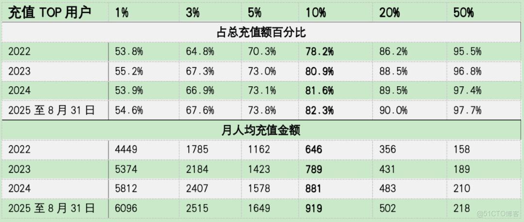 孤獨經濟新風口：Soul能否憑“寂寞生意”撐起IPO？_商業模式_02