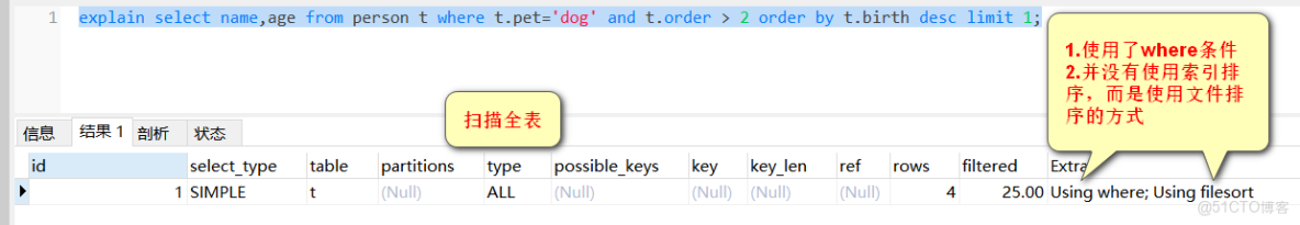 網卡索引號什麼時候用_表名_11