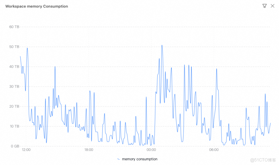 迅雷基於阿里雲 EMR Serverless Spark 實現數倉資源效率與業務提升_大數據