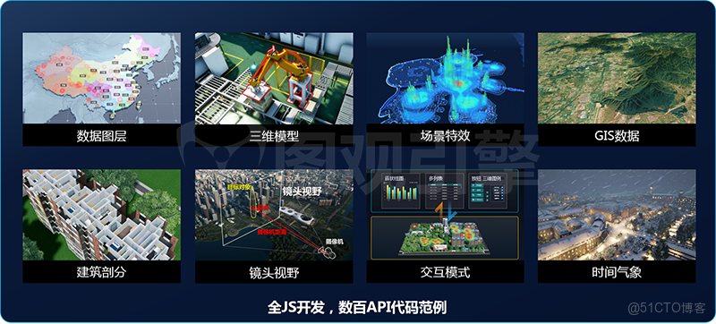 從“項目交付”到“能力移交”：數字孿生系統如何避免成為昂貴的“數字展品”？_數據_07