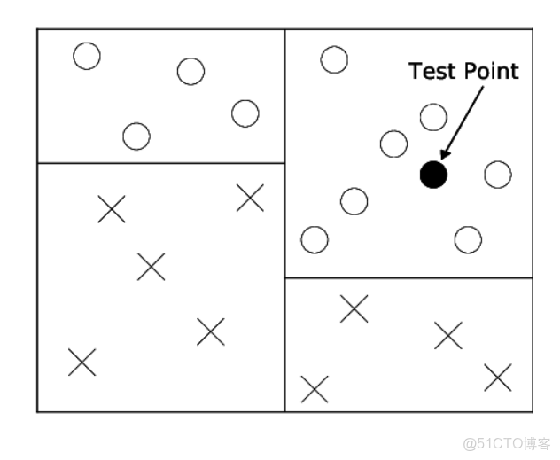 KNN 方法構建圖模型中計算節點之間距離_數據集_105