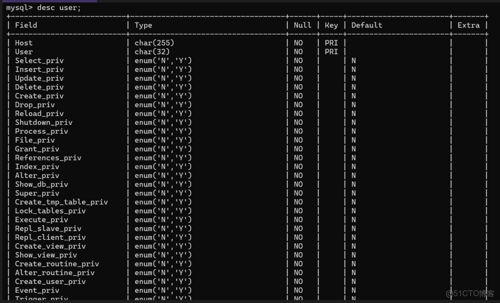 MySQL用户權限管理圖文詳解-mysql教程_MySQL_04