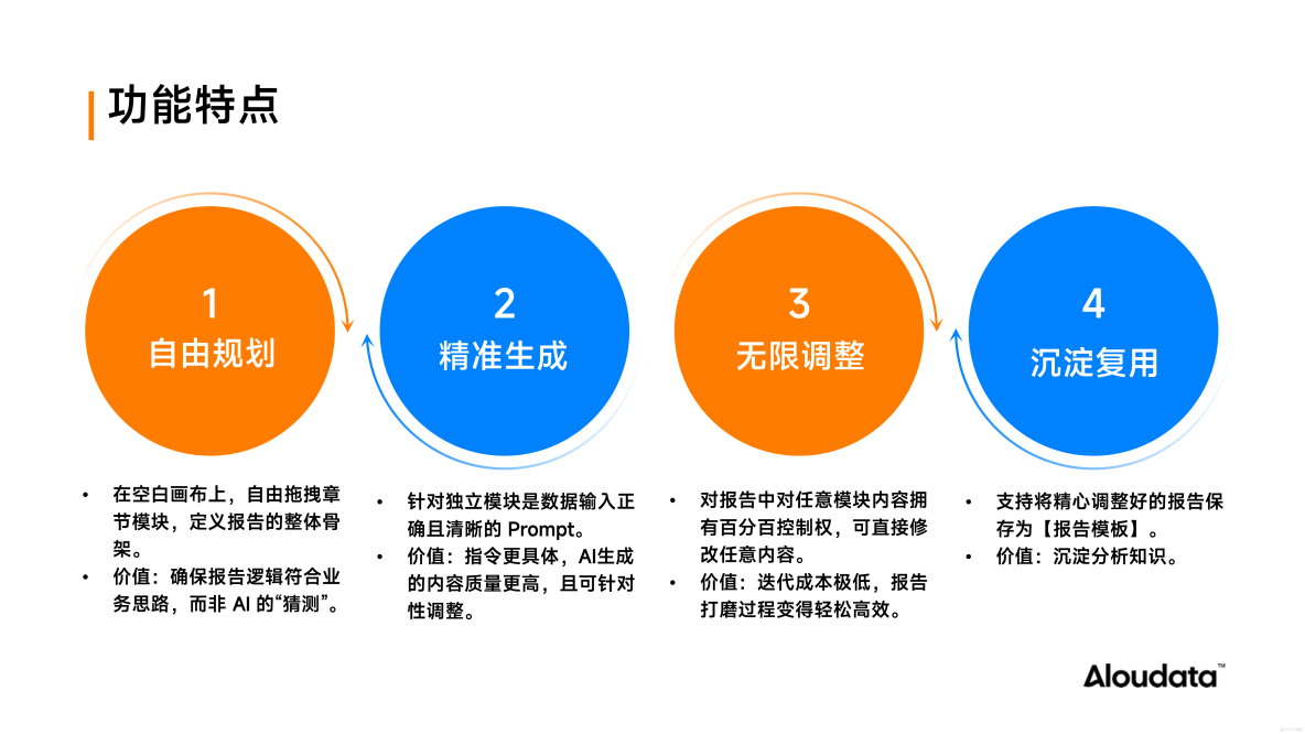 AI 數據分析產品推薦：更高效、更可控的智能報告解決方案_Agent_05