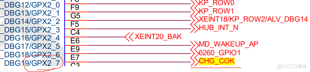 emmc總線和sd總線接口_開發語言_13