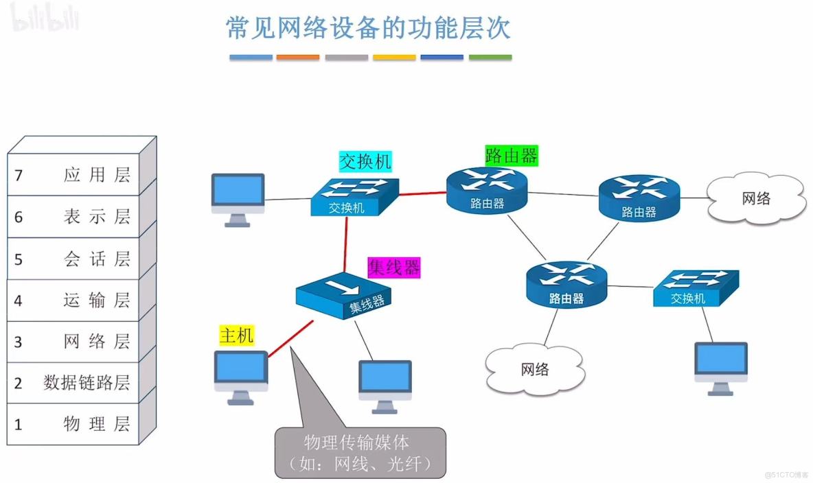 408計算機網絡學習筆記——計算機網絡體系結構_傳輸層_48