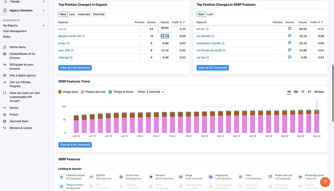 organic-research-position