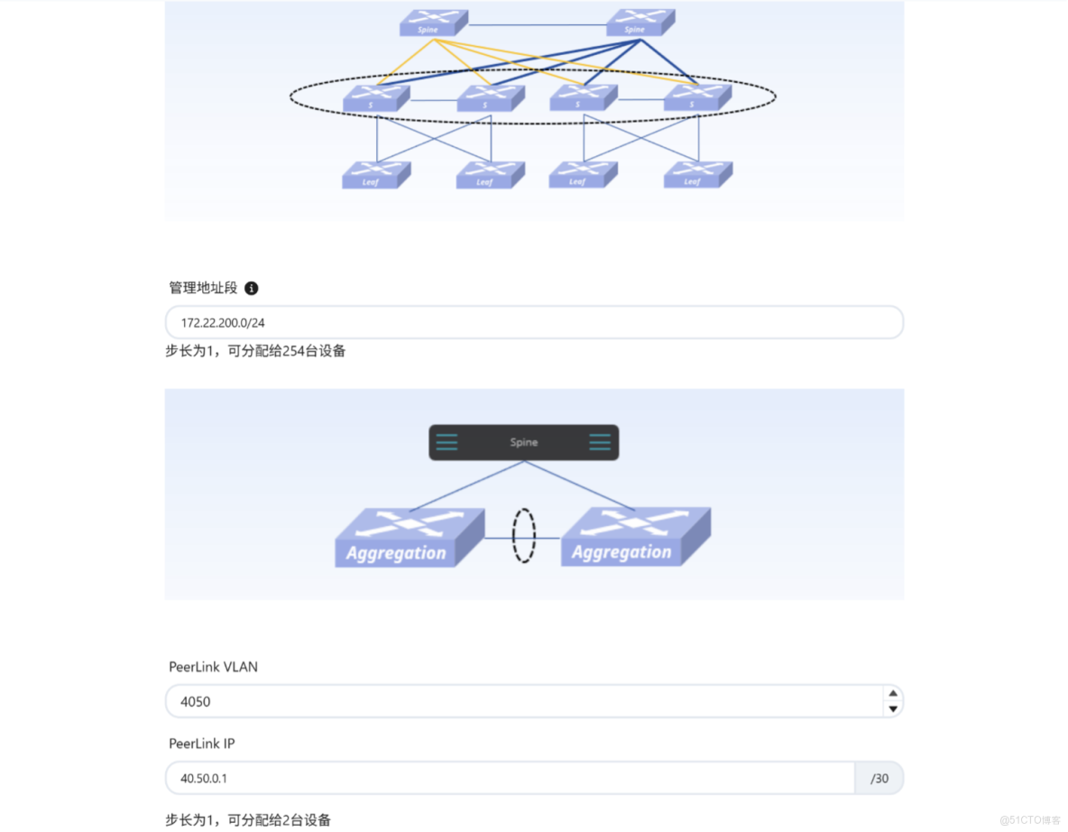 辦公網+自建雲：基於TIP OpenWiFi 控制器的混合組網一站式融合管理方案 _融合管理_03