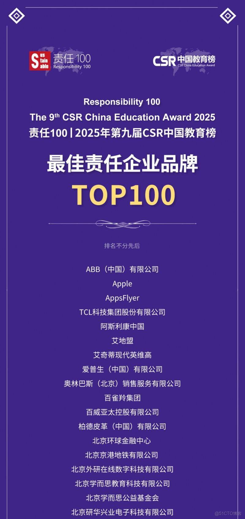 2025年CSR中國教育榜各大獎項正式揭曉 124家企業入圍“最佳責任企業品牌” _大數據_02
