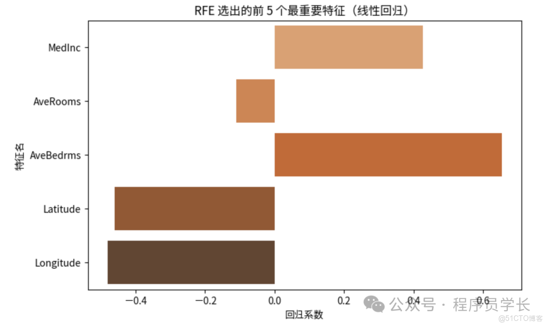 終於把機器學習中的特徵選擇搞懂了！！_Lasso_02