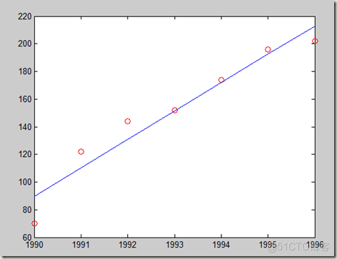 Labview點查詢框自動二維數組自動索引設置步驟_插值_05