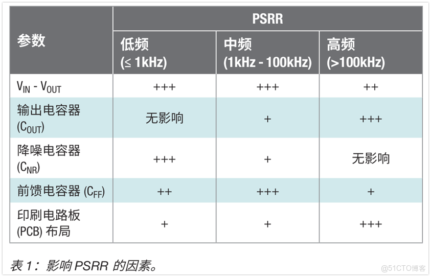 LDO產品的基礎知識解析_熱阻_37