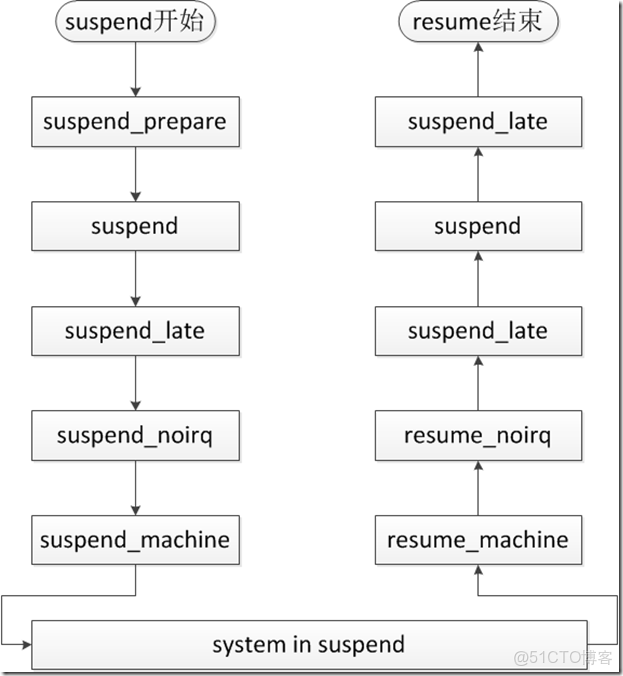 EMMC用來做數據記錄儀壽命有問題嗎_低功耗_15