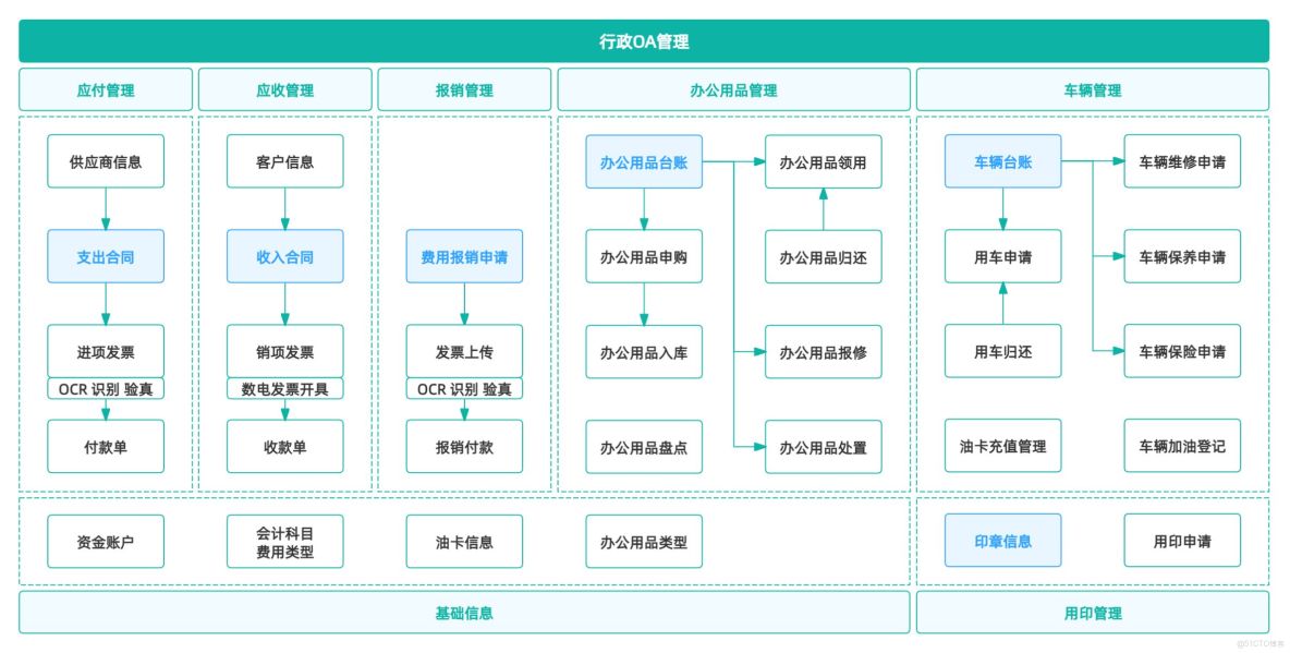 為什麼説預算越緊，中小企業越離不開 OA？_微信_08