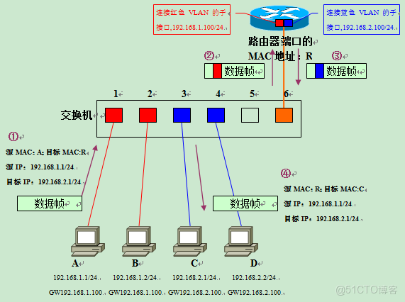 網絡設備介紹_網絡設備_23