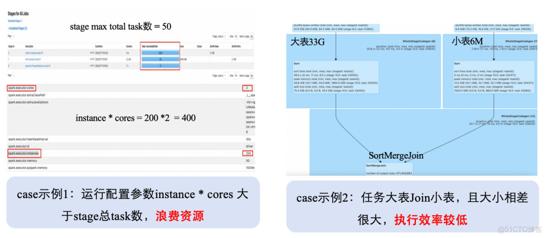 百度大數據成本治理實踐_Hadoop_05