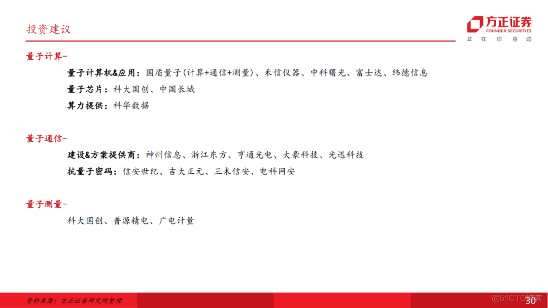 十五五展望未來產業七行業投資策略_html_29